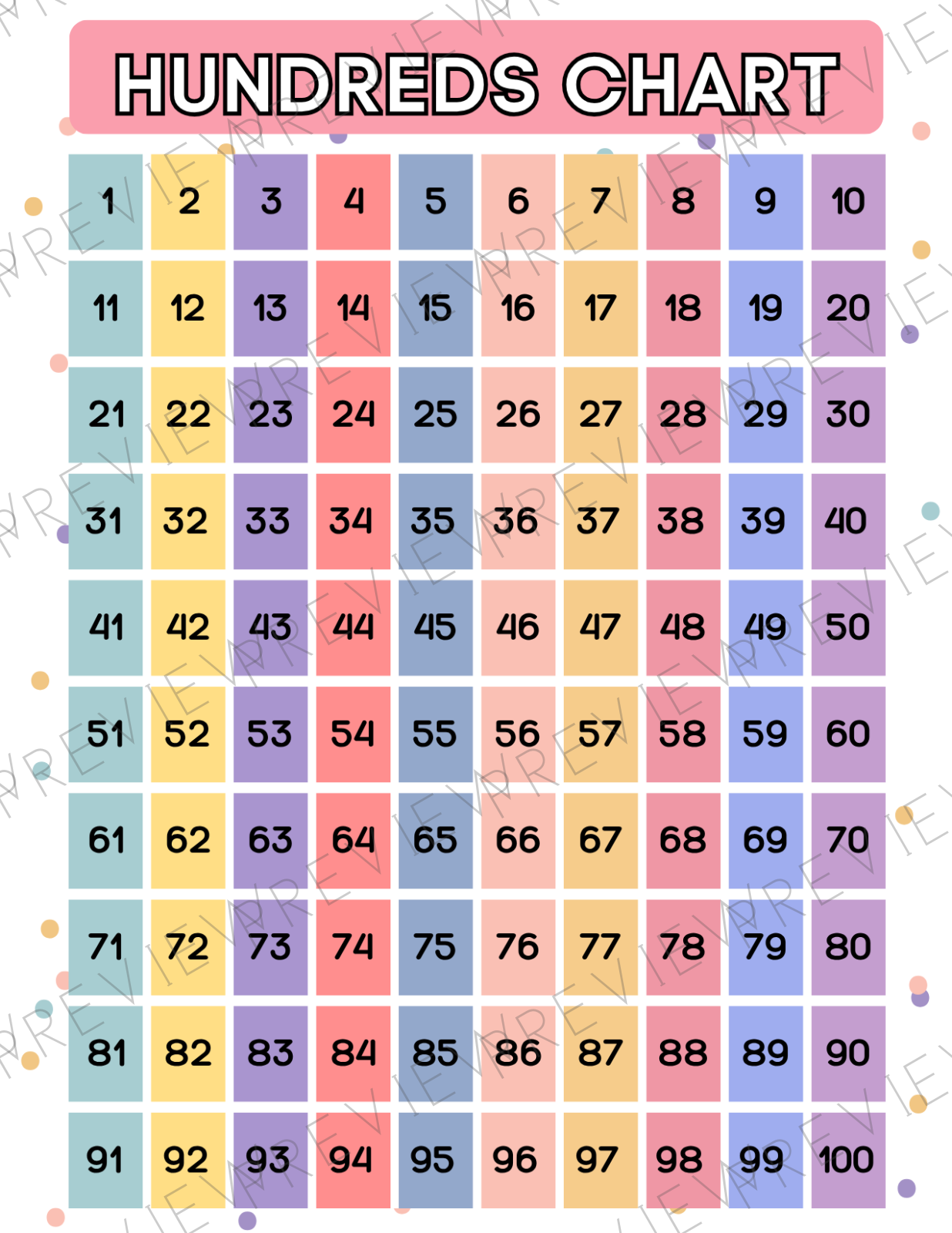 Preview of Hundreds Chart