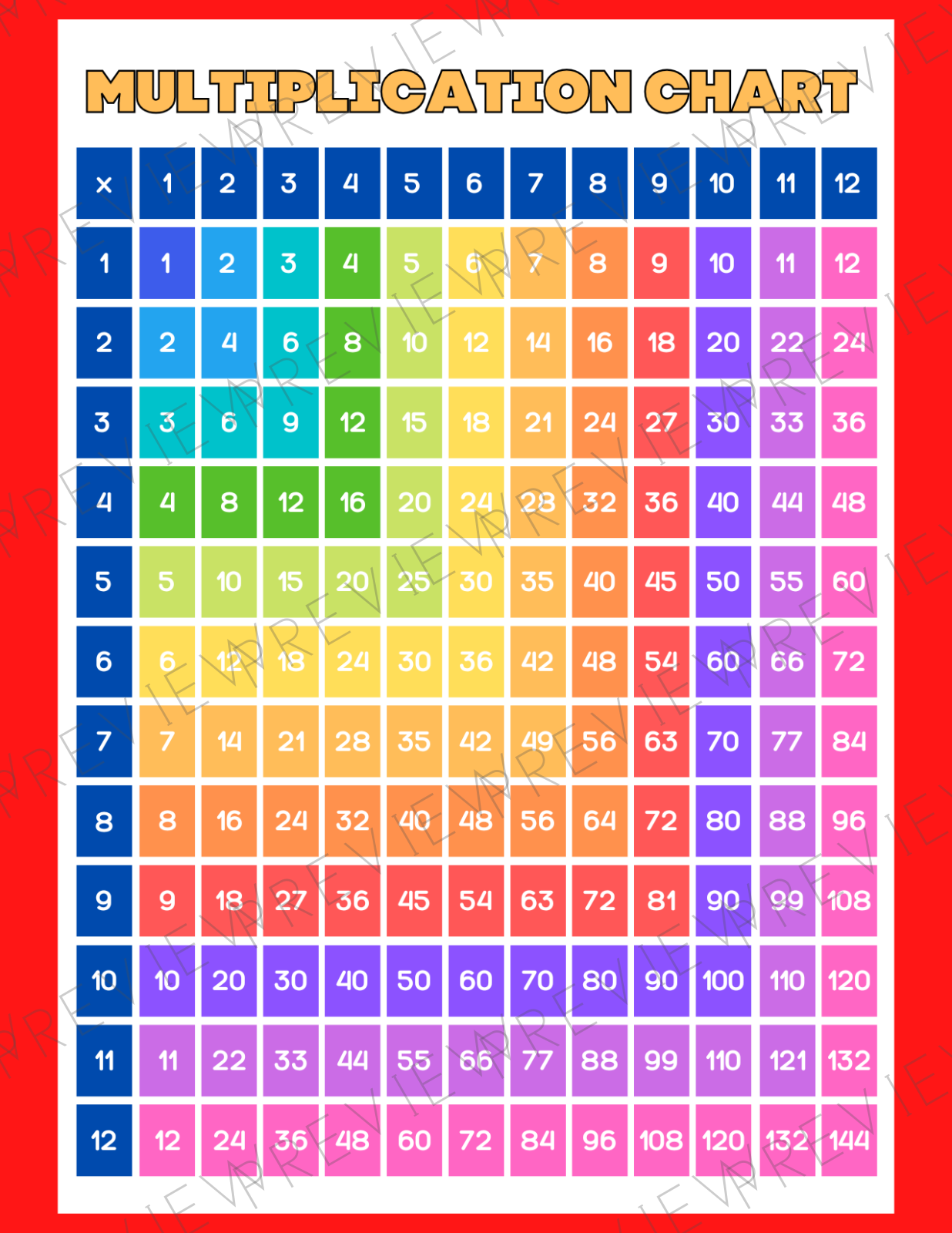 Preview of Multiplication Grid